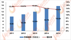 家具制制业企业跨