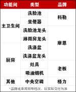 市道上建面约89㎡